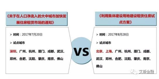 鼓励发展住房租赁REITs的政策效应 机制、路径与展望