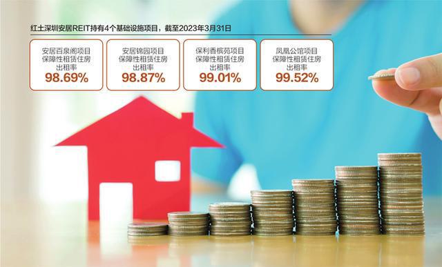 保障性租赁住房REITs收益高？理性看待住房租赁新机遇